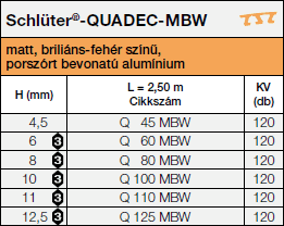 Schlüter®-QUADEC-MBW