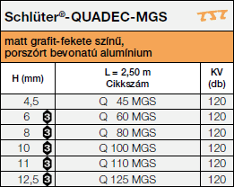 Schlüter®-QUADEC-MGS