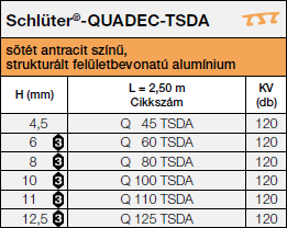 Schlüter®-QUADEC-TSDA