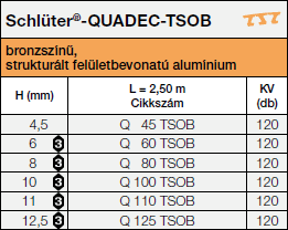 Schlüter®-QUADEC-TSOB