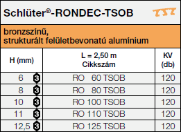 Schlüter®-RONDEC-TSOB