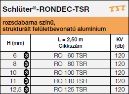 Schlüter®-RONDEC-TSR