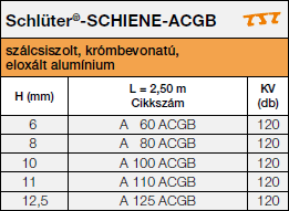 Schlüter®-SCHIENE-ACGB