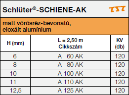 Schlüter®-SCHIENE-AK