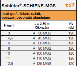Schlüter®-SCHIENE-MGS