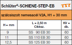 <a name='2'></a>Schlüter®-SCHIENE-STEP-EB lépcsőfokokhoz