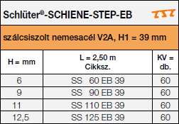 <a name='1'></a>Schlüter®-SCHIENE-STEP-EB munkalapokhoz