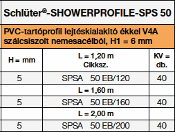 Schlüter®-SHOWERPROFILE-S