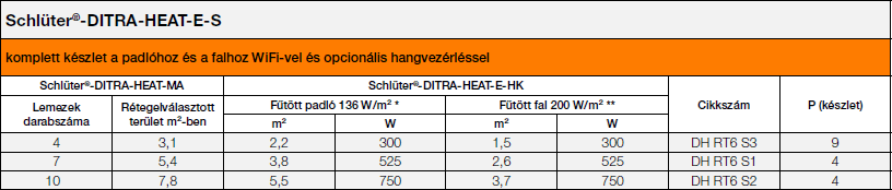 Schlüter-DITRA-HEAT-E-S
