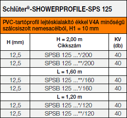 Schlüter-SHOWERPROFILE-SPS 125